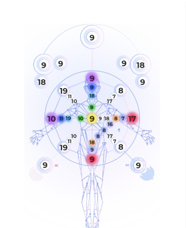 Matrix – Jahresanalyse